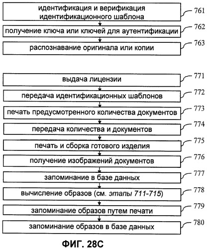 Способ и устройство для обеспечения защиты документов (патент 2452014)