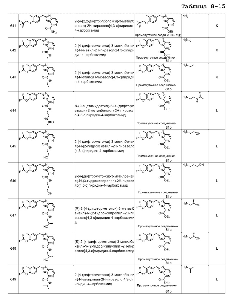 Производные пиразолопиридина в качестве блокаторов ttx-s (патент 2652117)