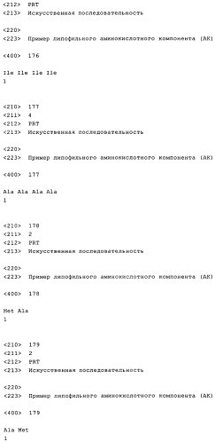 Получение комплексов нуклеиновых кислот и поперечно сшитых дисульфидными связями катионных компонентов, предназначенных для трансфекции и иммуностимуляции (патент 2575603)