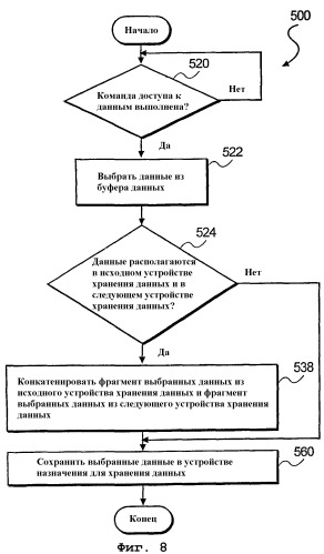 Устройство и способ для извлечения данных из буфера и загрузки их в буфер (патент 2265879)