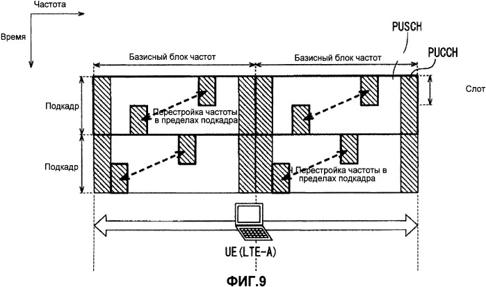 Мобильный терминал, базовая станция радиосвязи и способ передачи сигнала общего канала (патент 2507720)