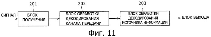 Устройство приема, способ приема, программа и система приема (патент 2439827)