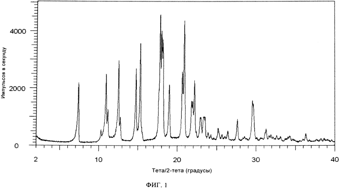 Кристаллическая форма органического соединения (патент 2572529)