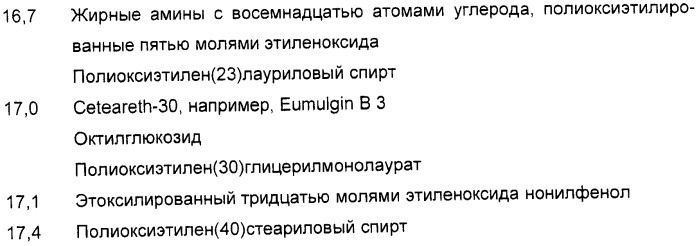 Быстро сохнущие косметические эмульсии для нанесения роликовым аппликатором (патент 2440093)