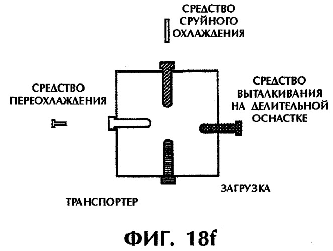 Способ и устройство для постформовочного охлаждения пластмассовых деталей (патент 2293019)