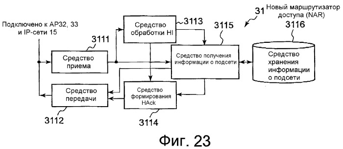 Система связи, мобильный терминал и маршрутизатор доступа (патент 2377730)