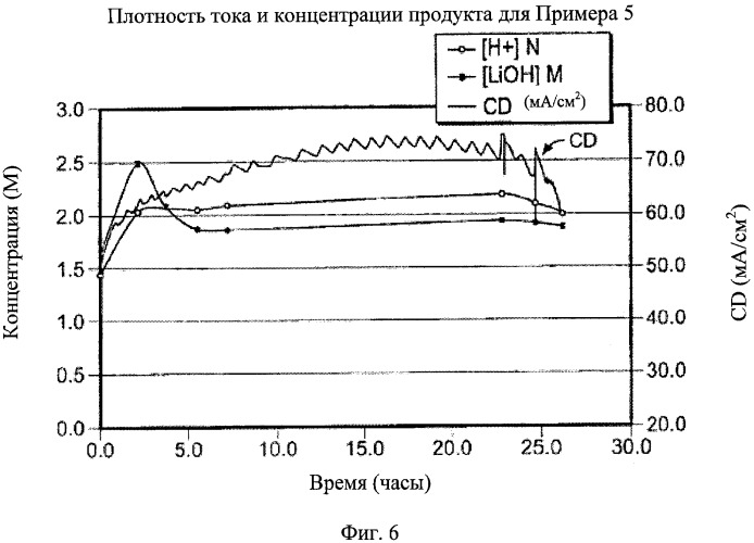 Восстановление лития из водных растворов (патент 2470878)