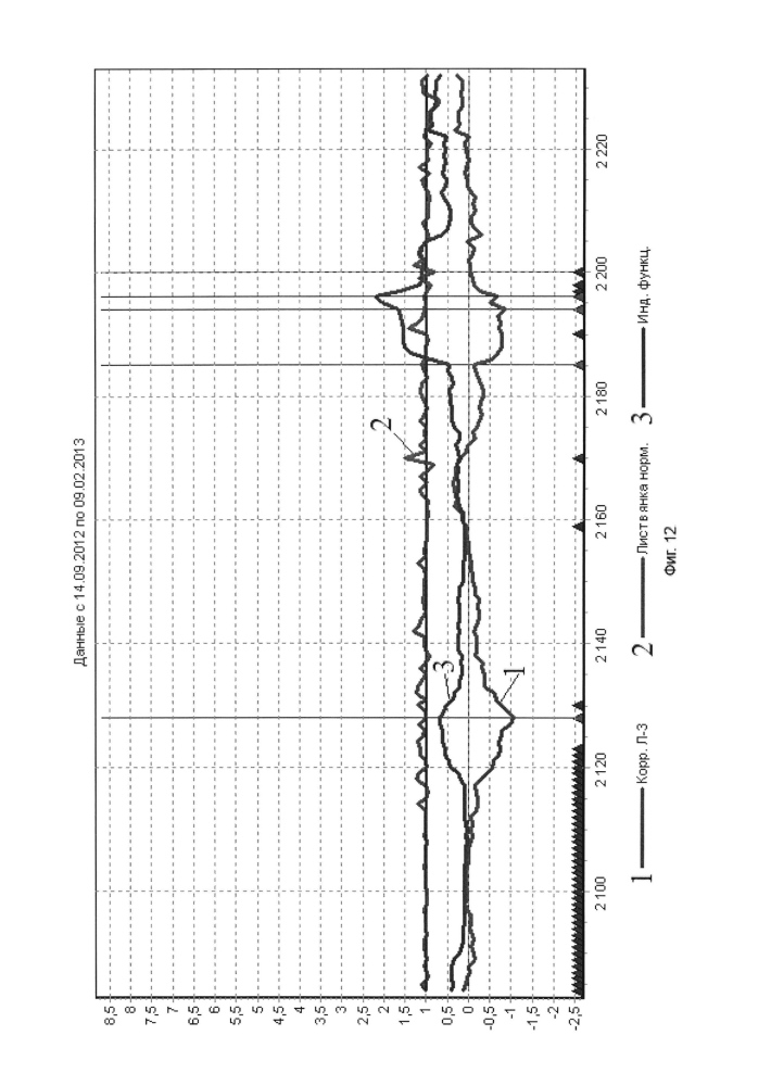 Способ гидрогеохимического определения времени возникновения землетрясений в южном прибайкалье (патент 2601403)