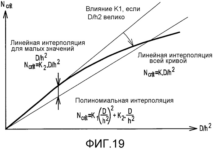 Способ структурного анализа панелей, состоящих из изотропного материала и усиленных треугольными карманами (патент 2563709)