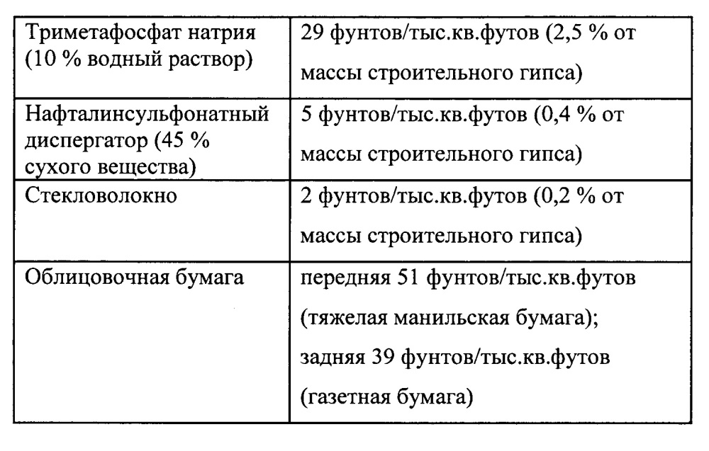 Огнестойкая гипсовая панель с низкой массой и плотностью (патент 2651684)