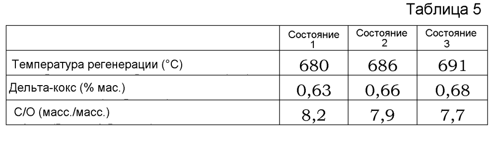 Способ каталитического крекинга для обработки фракции, имеющей низкий углеродный остаток конрадсона (патент 2605547)