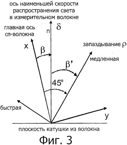 Волоконно-оптический датчик тока или магнитного поля с температурной компенсацией, нечувствительный к изменению параметров датчика (патент 2547753)