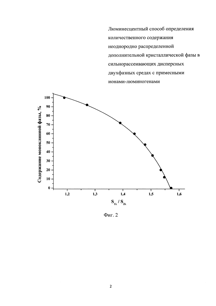 Люминесцентный способ определения количественного содержания неоднородно распределенной дополнительной кристаллической фазы в сильнорассеивающих дисперсных двухфазных средах с примесными ионами-люминогенами (патент 2629703)