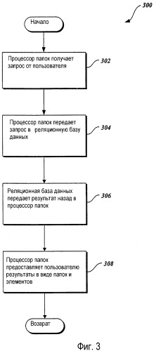 Файловая система для отображения элементов различных типов и из различных физических местоположений (патент 2376630)