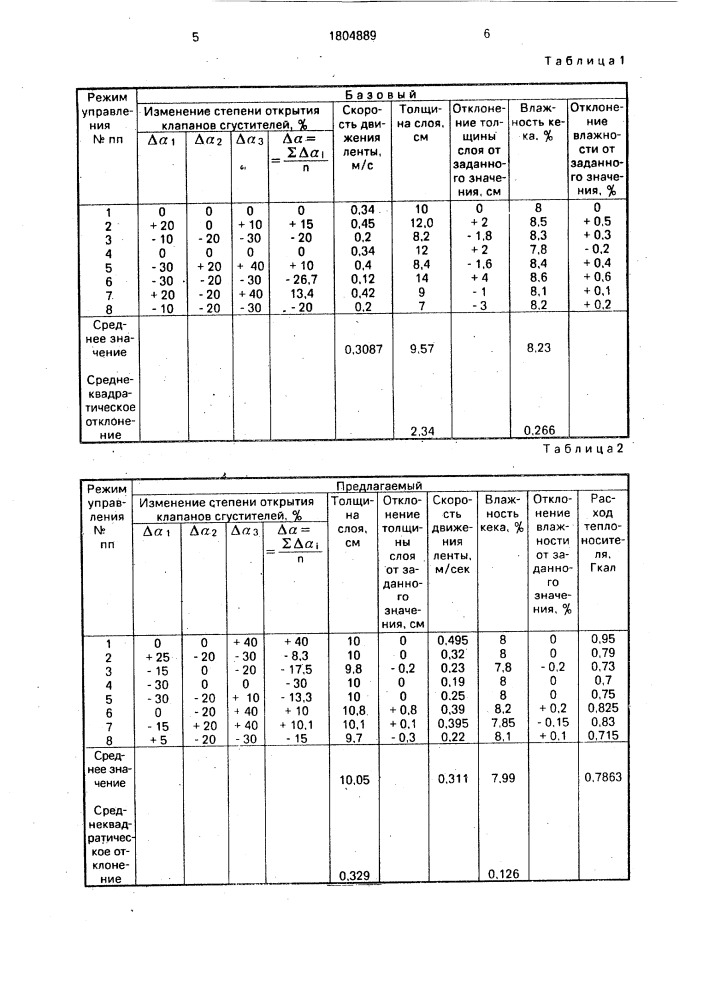 Способ управления процессом обезвоживания суспензии (патент 1804889)