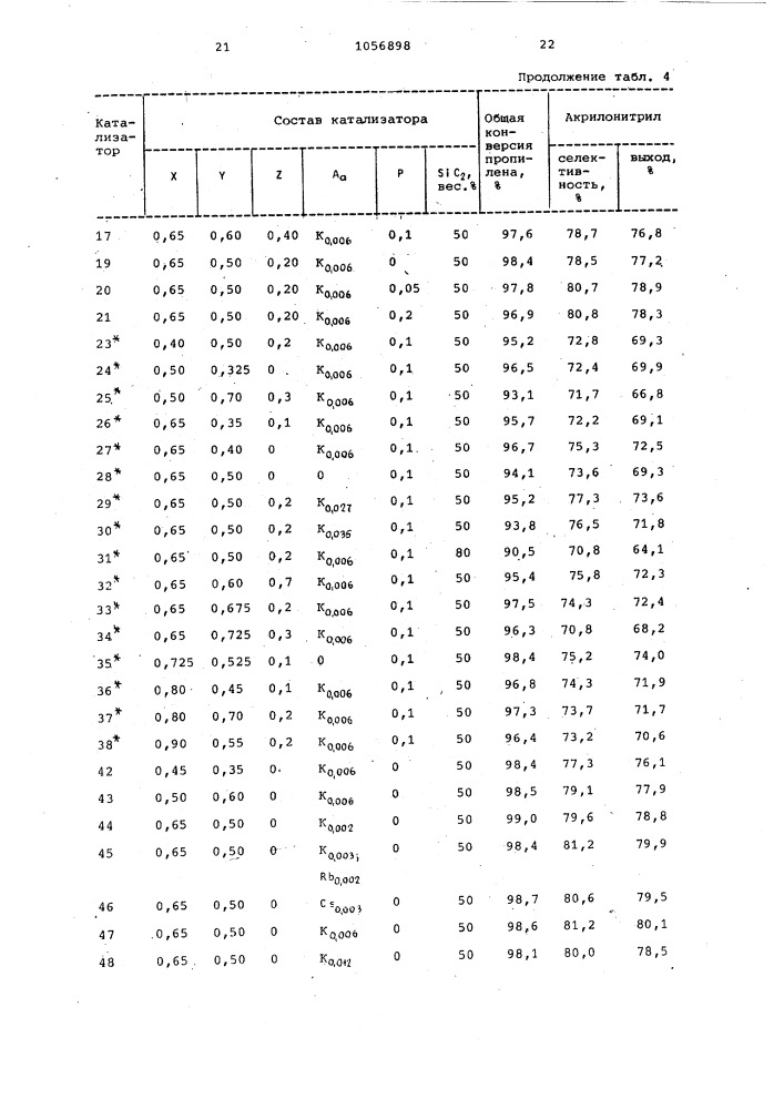 Способ получения акрилонитрила (патент 1056898)