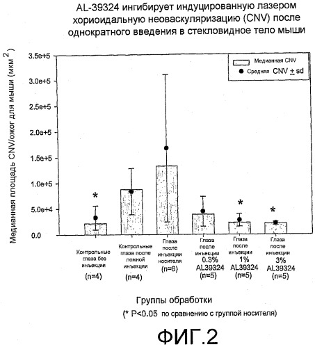 Способы лечения глазного ангиогенеза, ретинального отека, ретинальной ишемии и диабетической ретинопатии с использованием избирательных ингибиторов rtk (патент 2445096)