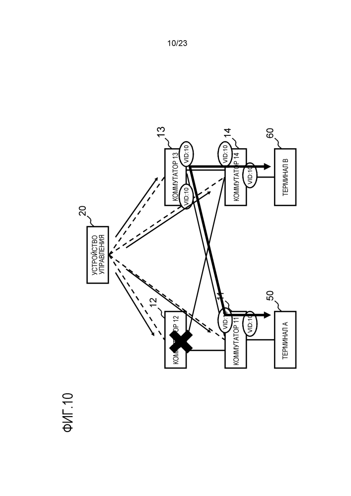 Устройство управления, система связи, способ управления коммутаторами и программа (патент 2612599)