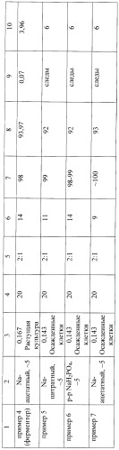 Микробиологический способ получения 21-ацетоксипрегна-1,4,9( 11 ),16-тетраен-3,20-диона из 21-ацетоксипрегна-4,9( 11 ),16-триен-3,20-диона (патент 2480475)