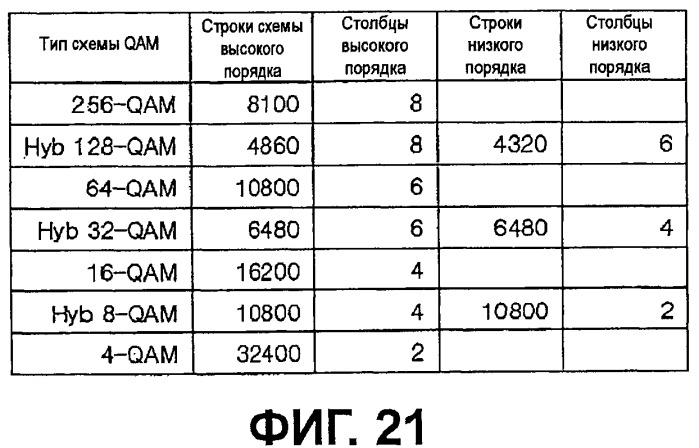 Устройство для передачи и приема сигнала и способ передачи и приема сигнала (патент 2475986)