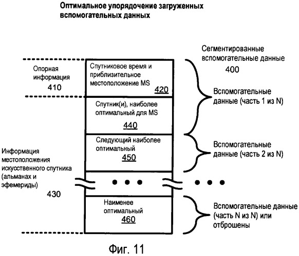 Задержанная сигнализация радиоресурсов в мобильной радиосети (патент 2461994)