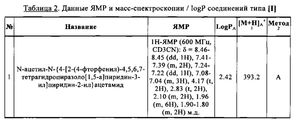 Гетероциклилпиридинилпиразолы (патент 2627272)