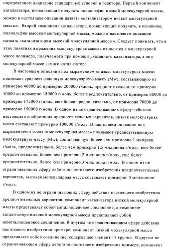 Катализаторы полимеризации, способы их получения и применения и полиолефиновые продукты, полученные с их помощью (патент 2509088)