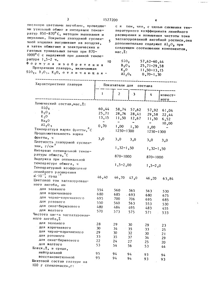 Прозрачная глазурь (патент 1527200)