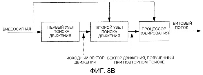 Способ и устройство нахождения вектора движения, программа и носитель записи для хранения программы (патент 2420913)