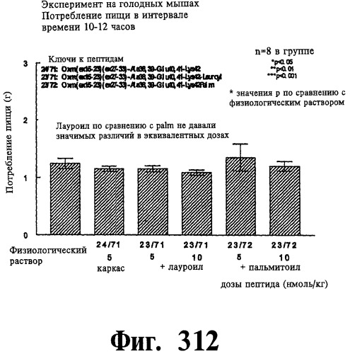 Соединения оксинтомодулина (варианты), фармацевтическая композиция на их основе, способы лечения и профилактики ожирения и сопутствующих заболеваний (варианты) и лекарственное средство (варианты) (патент 2485135)