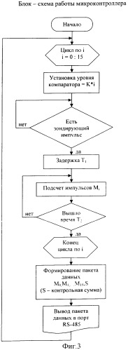 Способ ультразвукового измерения концентрации взвешенных веществ в жидкой среде (патент 2313077)
