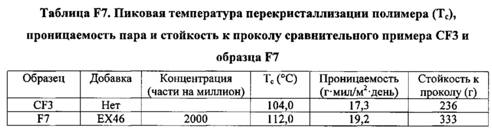 Композиция на основе термопластичного полимера (патент 2630221)