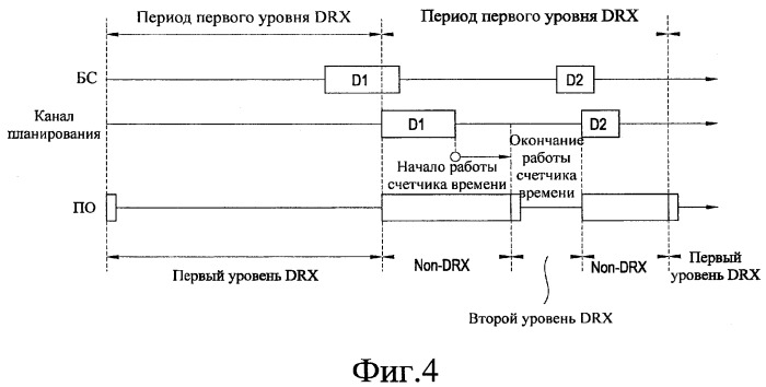 Уровень приема