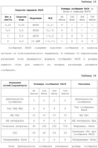 Система беспроводной локальной вычислительной сети со множеством входов и множеством выходов (патент 2485697)