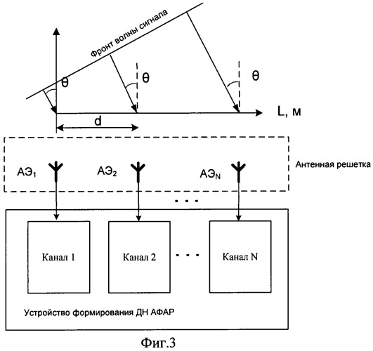 Устройство формирования диаграммы направленности активной фазированной антенной решетки (патент 2495449)