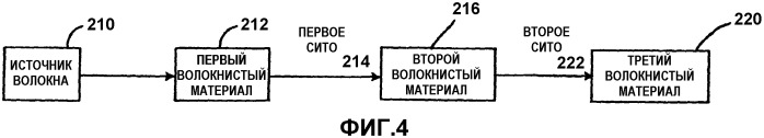 Композиция для получения продукта, выбранного из спиртов, органических кислот, сахаров, углеводородов и их смесей (патент 2563357)