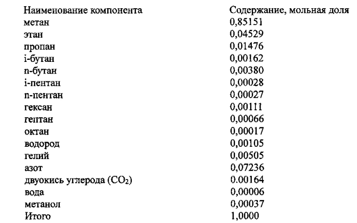 Газоперерабатывающий и газохимический комплекс (патент 2570795)