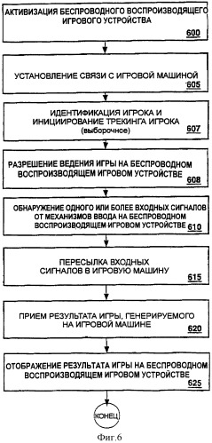 Устройство, система и способ проведения игры по беспроводной связи (патент 2321067)