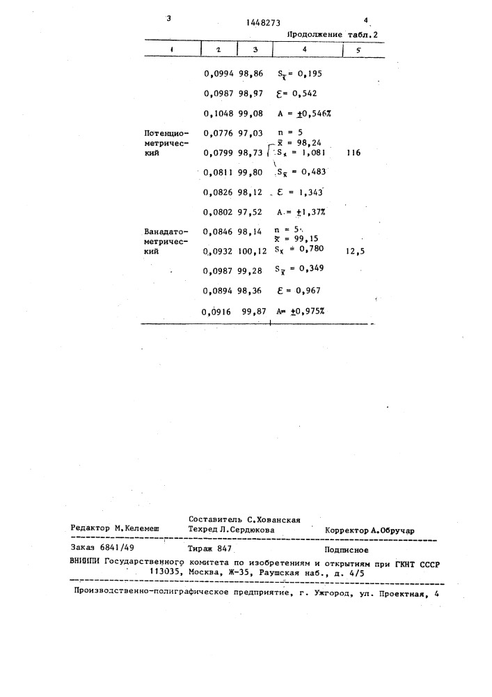 Способ количественного определения апрессина (патент 1448273)