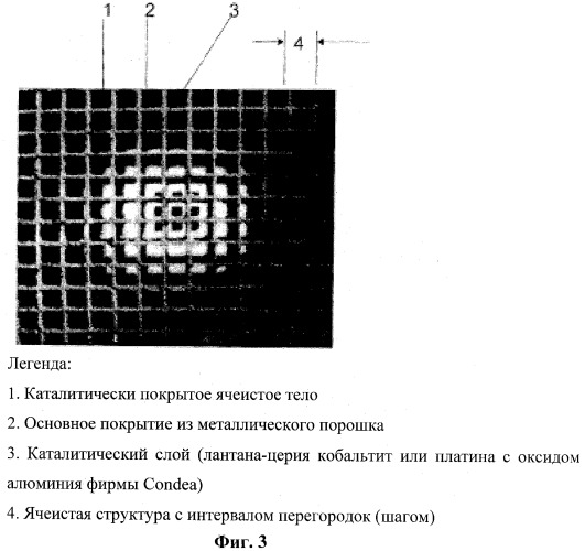 Каталитическое активное покрытие керамических ячеистых тел, металлических поверхностей и других носителей катализаторов для систем очистки отработанного воздуха и систем горения (патент 2546115)