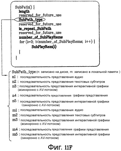 Способ и устройство воспроизведения данных, записанных на носителе записи и в локальной памяти (патент 2372674)