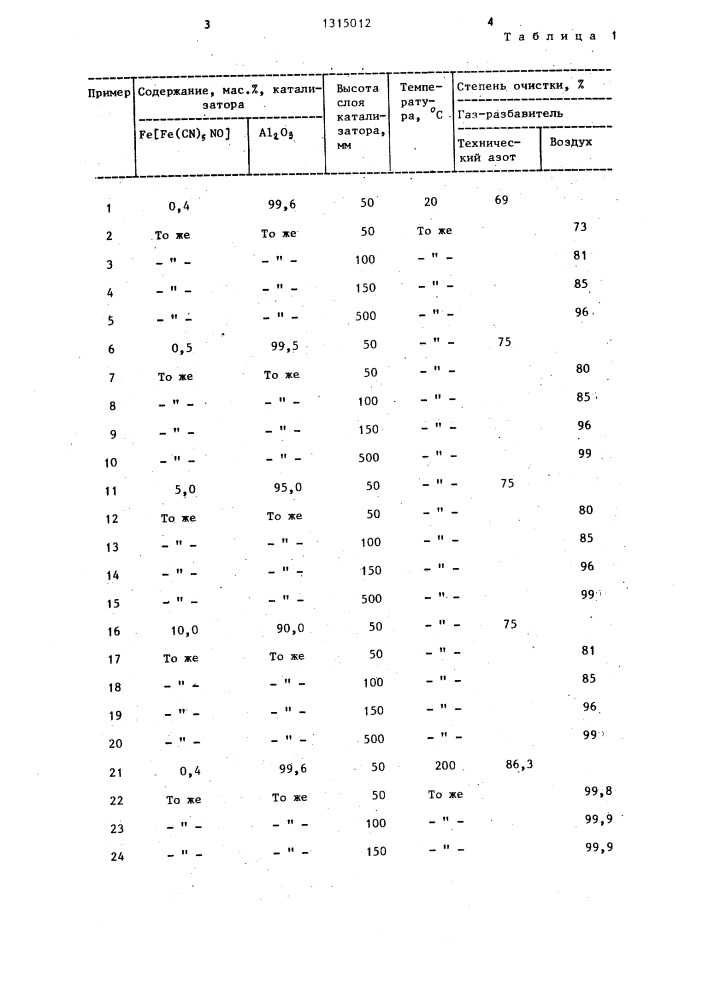 Катализатор для восстановления оксидов азота аммиаком (патент 1315012)