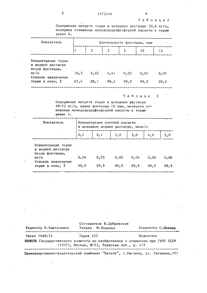 Способ извлечения тория из кислых водных растворов (патент 1472449)