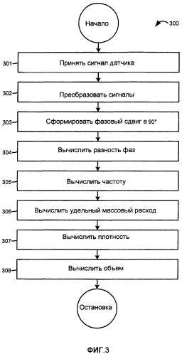 Измерительное электронное устройство и способы быстрого определения массовой доли компонентов многофазного флюида по сигналу расходомера кориолиса (патент 2376555)