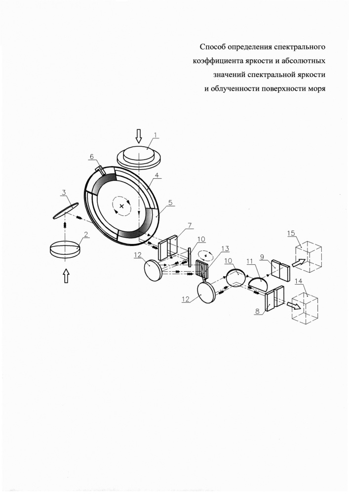 Способ определения спектрального коэффициента яркости и абсолютных значений спектральной яркости и облученности поверхности моря (патент 2659902)