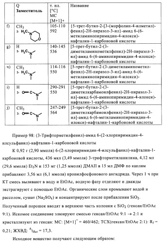 Бициклические амиды как ингибиторы киназы (патент 2448103)