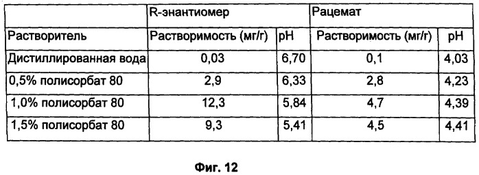 Хиральные диацилгидразиновые лиганды для модуляции экспрессии экзогенных генов с помощью экдизон-рецепторного комплекса (патент 2490253)