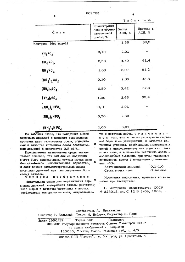 Питательная среда для выращивания кормовых дрожжей (патент 609763)