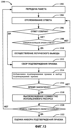 Выделение совместно используемого ресурса (патент 2474086)