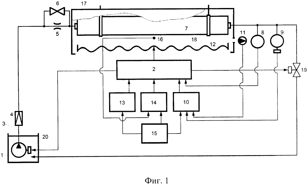 Способ испытаний на пожаростойкость неметаллических и гибких металлических труб (варианты) и устройство для его реализации (варианты) (патент 2630547)
